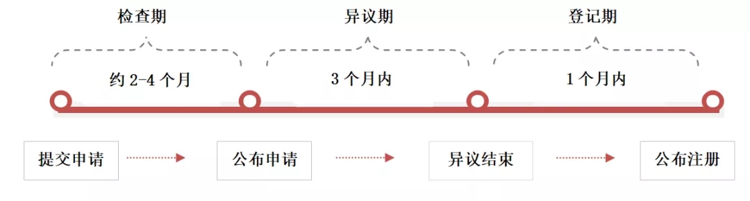 欧盟商标注册