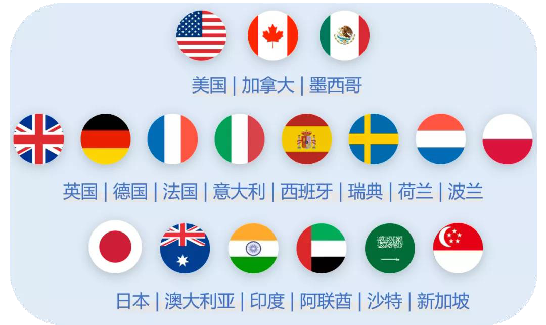 亚马逊运营