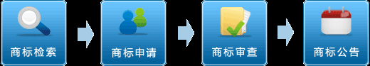 韩国商标注册流程