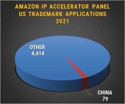 美国商标注册