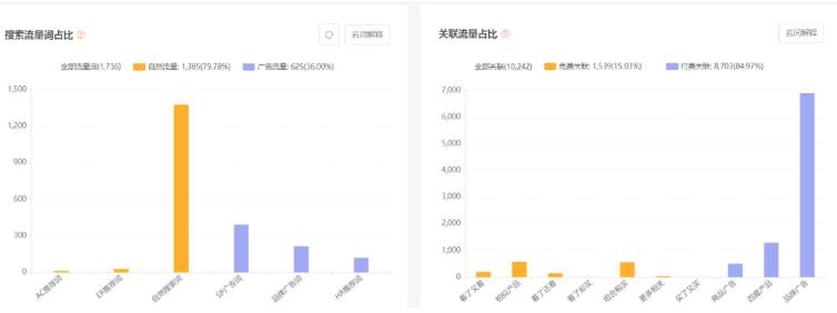 亚马逊运营