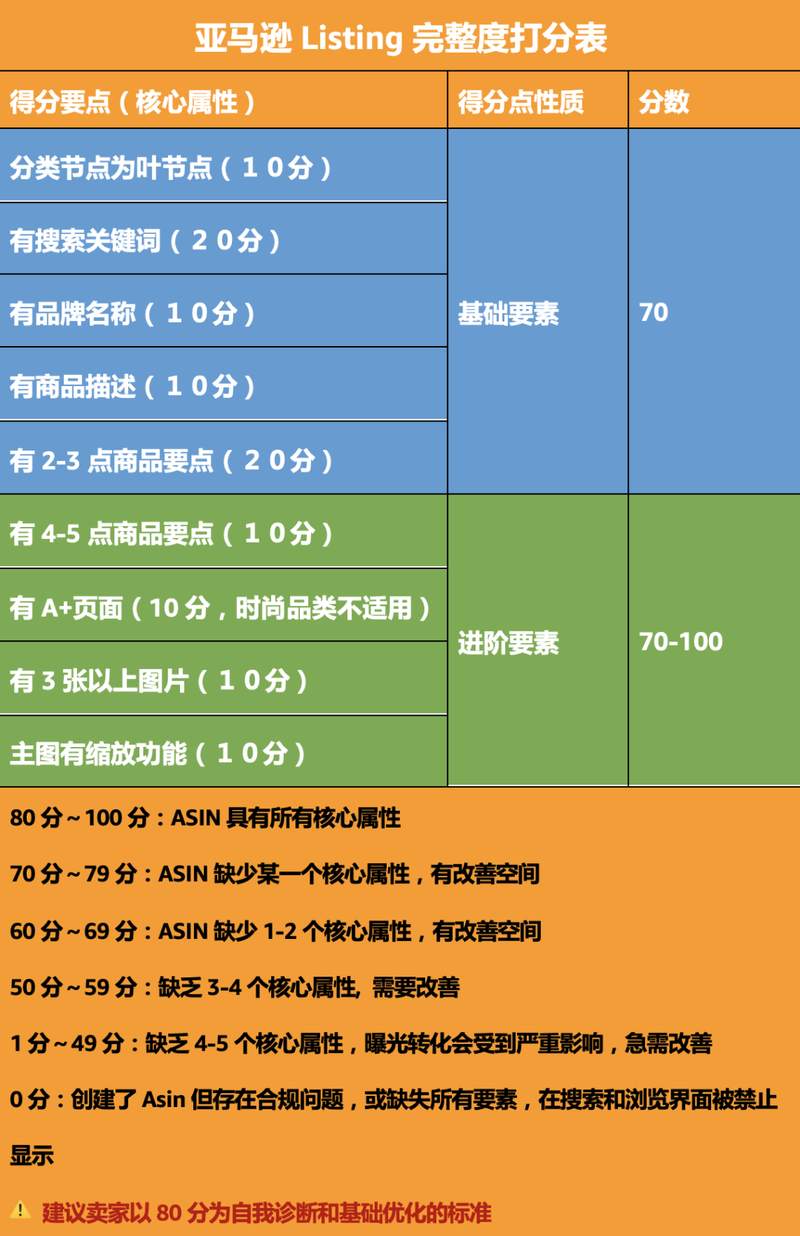 亚马逊运营