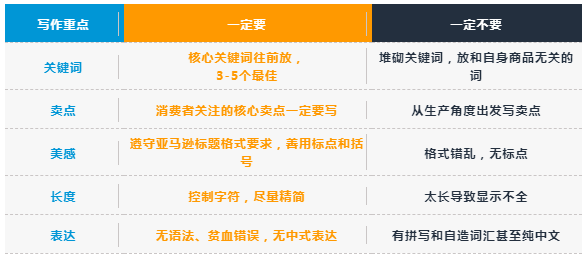 亚马逊运营