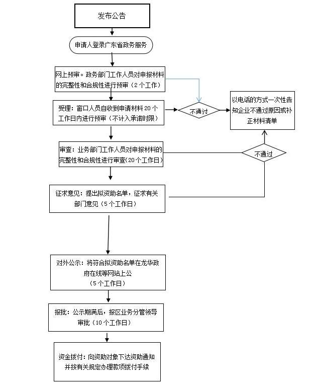 2022年境外商标申请补贴