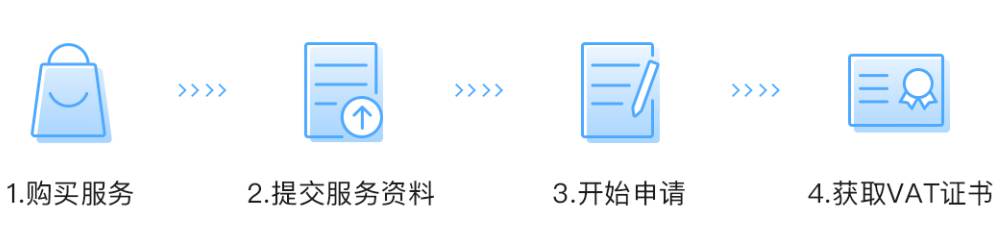 沙特VAT注册流程